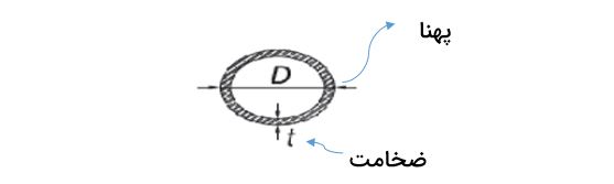 نسبت پهنا 3
